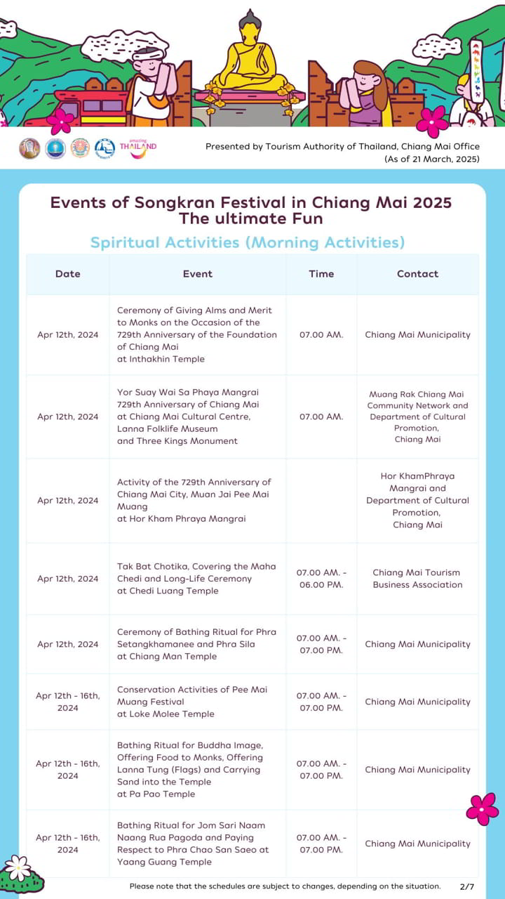 Event of Songkran Festival in Chiang Mai 2025