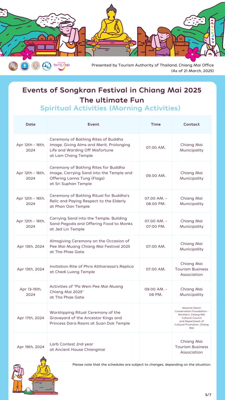 Event of Songkran Festival in Chiang Mai 2025