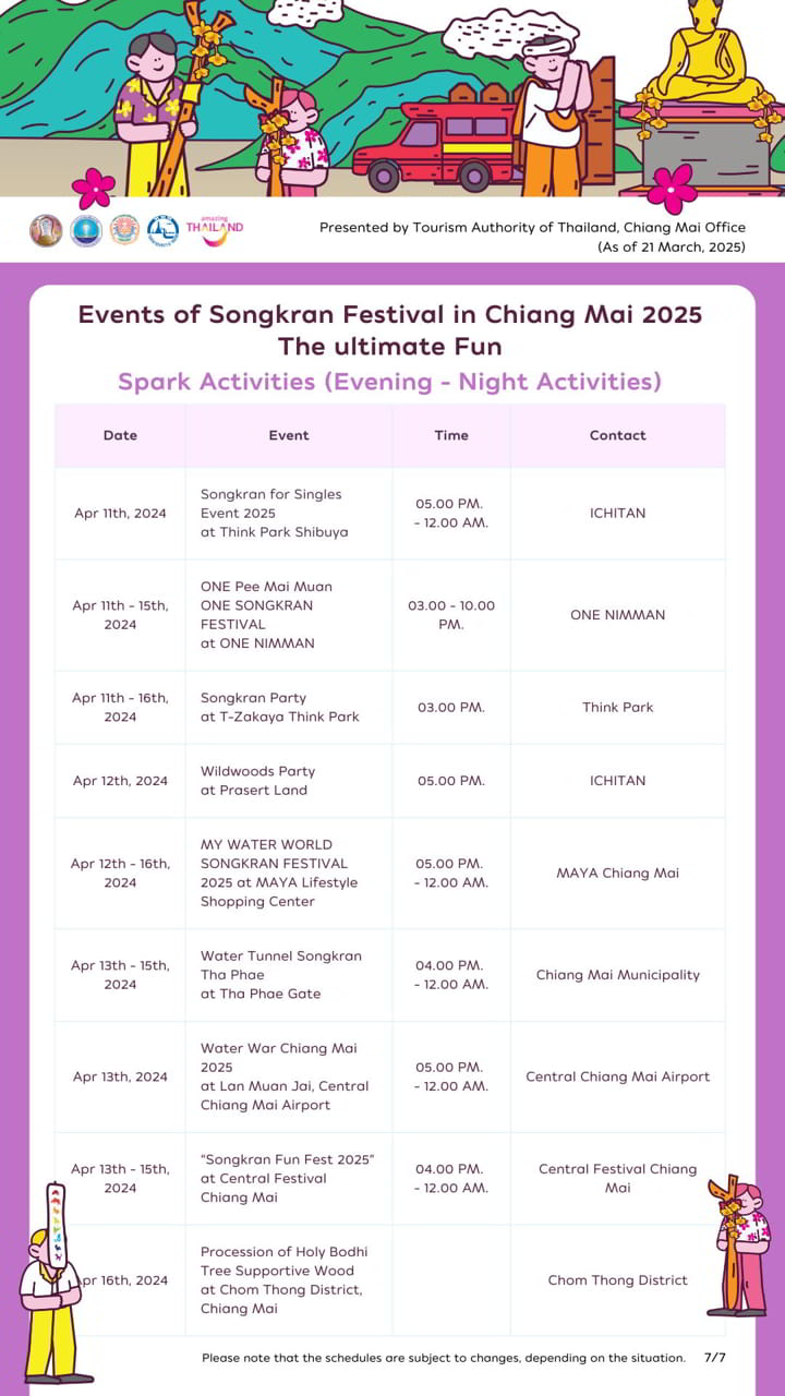 Event of Songkran Festival in Chiang Mai 2025