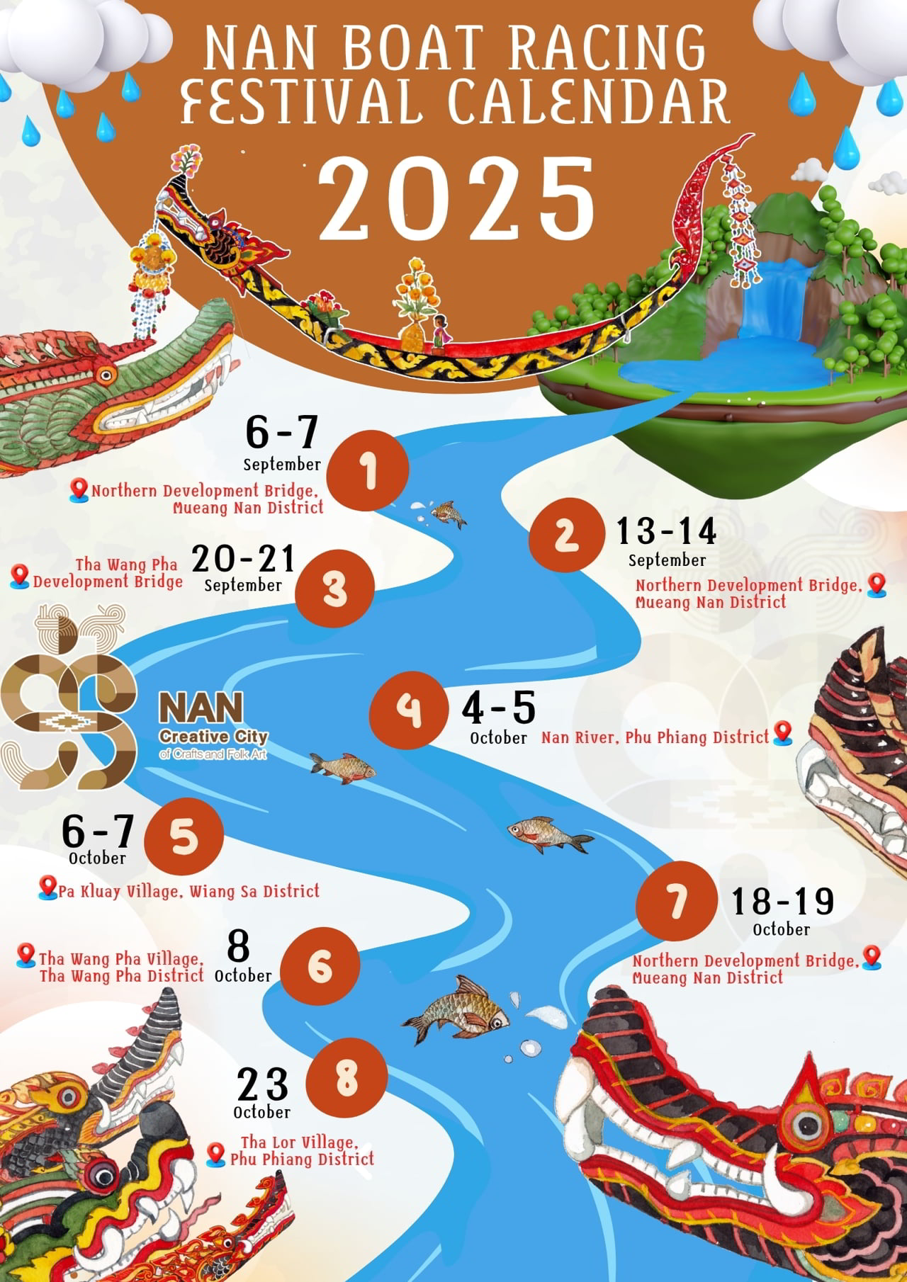 Nan Boat Racing Festival 2025