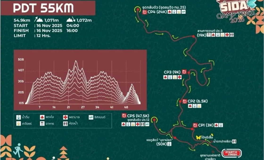 Pangsida Camp Trail 2025