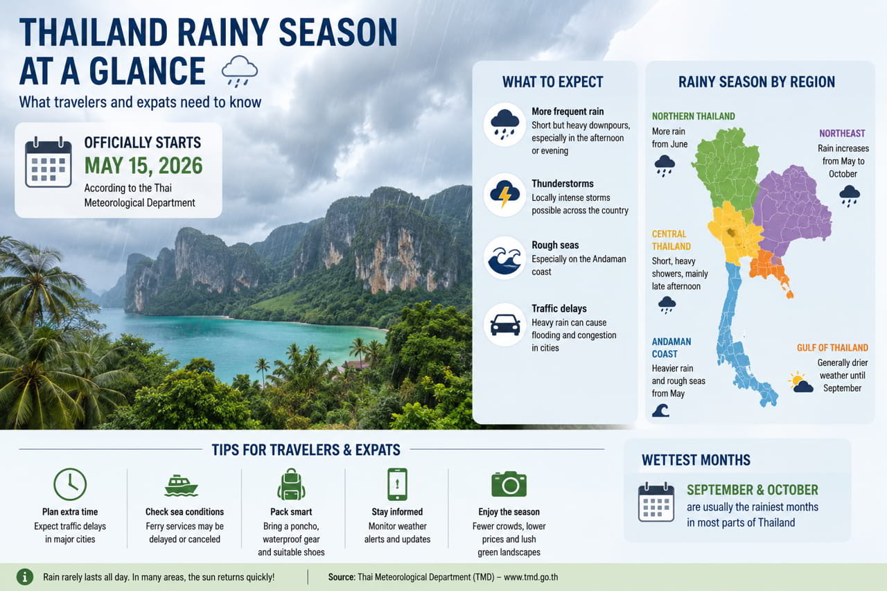 Practical advice for travelers and expatriates in rainy season