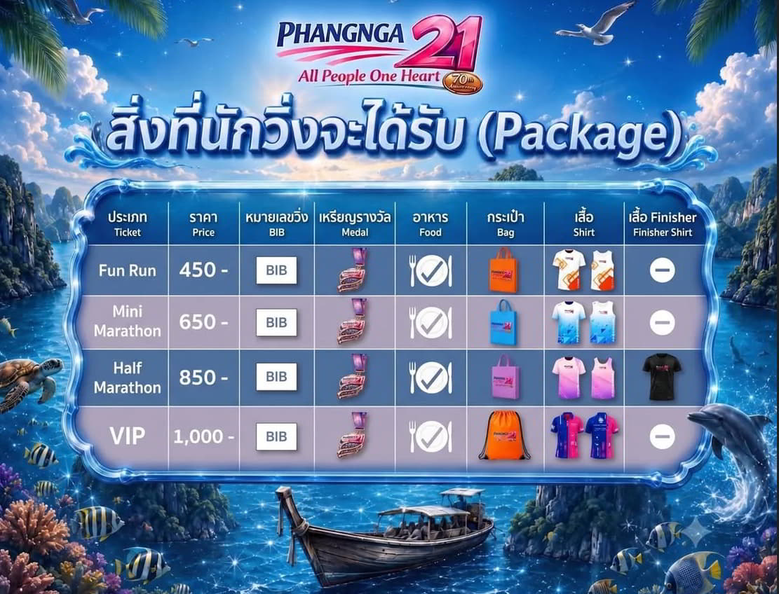Sport en Thaïlande en septembre 2026 PhangNga 21
